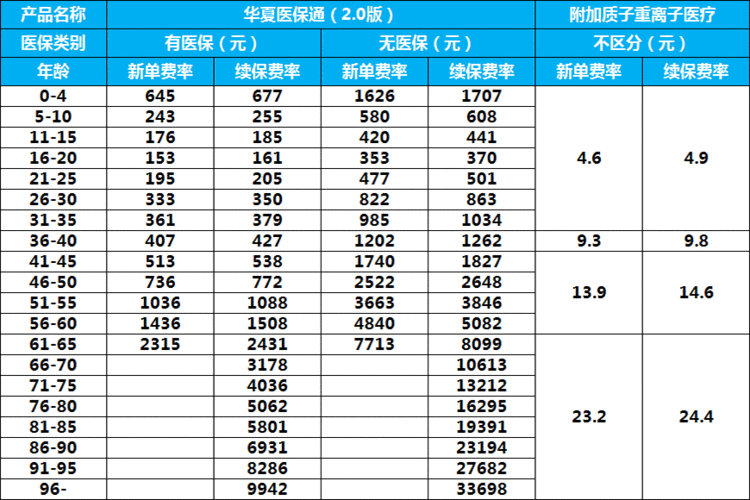 宝宝医保一年交多少钱（宝宝医疗保险一年交多少）