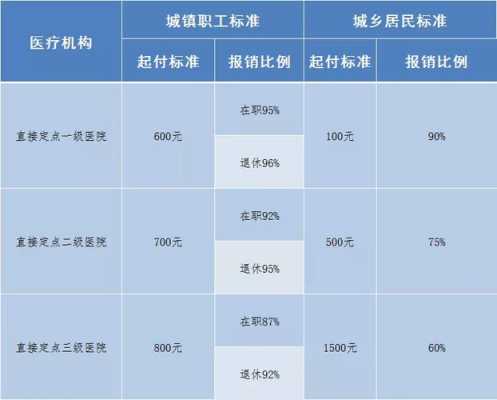 异地做手术报销多少（异地做手术报销比例）