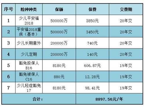 大小平安福多少钱（新生儿平安福多少钱一年）