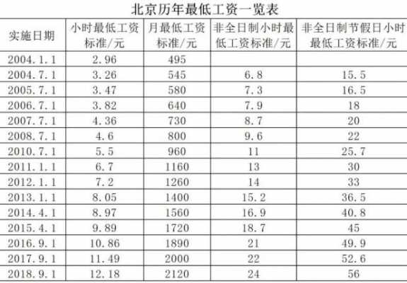 北京工资多少啊（北京工资一般多少钱一个月2020）