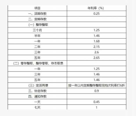 现在定期利息是多少（现在定期利息是多少2023）