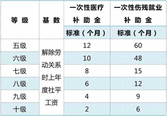 十级工伤补偿多少（十级工伤应该赔偿多少钱）