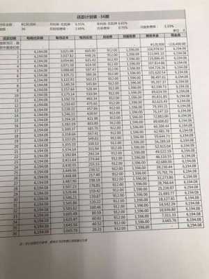 平安个人信贷利率多少（平安银行个人信用贷款利息）