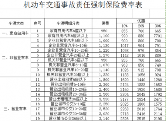 客车保险一年多少钱（客车保险赔偿标准）