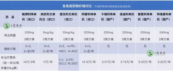 靶向药报销多少钱（靶向药报销多少钱一盒）