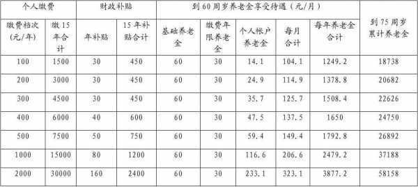 养老保险每月扣多少（养老保险每个月交多少钱怎么计算）