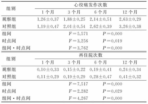 住院大概多少钱（冠心病住院大概多少钱）