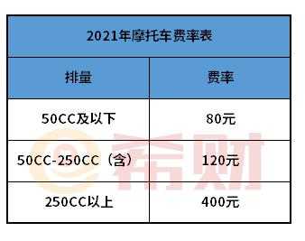 摩托一年费用多少（摩托一年费用多少公里）