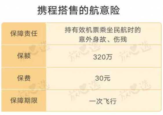 30元航意险保多少天（航意险能报销吗?）