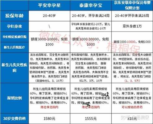 平安保险孕妇报销多少（平安保险孕妇报销多少）