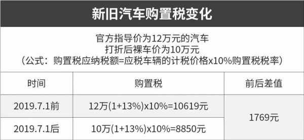 新车要交多少购置税（买新车交多少购置税）