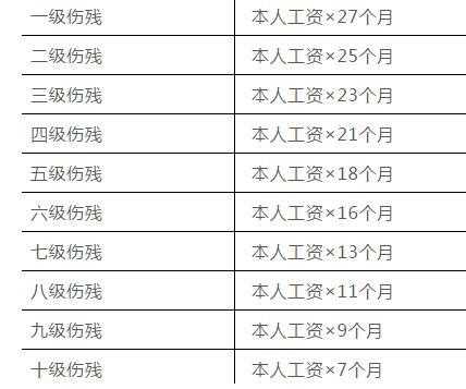 无锡八级伤残赔多少钱（江苏八级伤残赔偿标准2019）