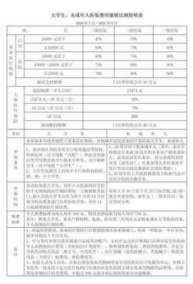 学生住院学校报销多少（学生住院报销比例怎么计算）