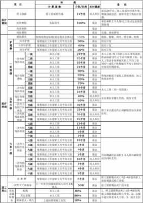 工伤一级伤残赔偿多少（工伤一级的赔偿标准）