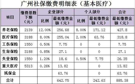 社保最多能交多少年（社保一年交多少钱）