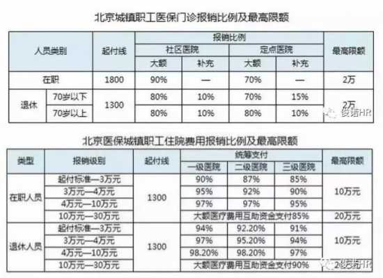 社保的报销的封顶线是多少（社保报销封顶多少钱）