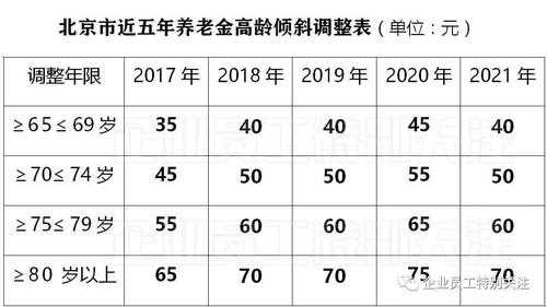 北京养老退休金是多少（北京养老金退休大概可拿多少钱）