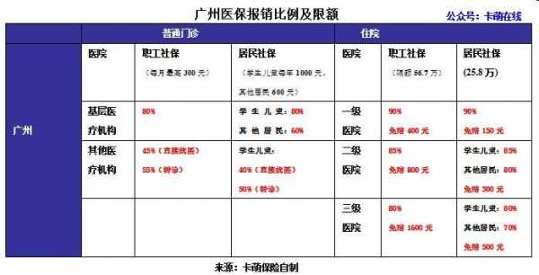 广州儿童医保多少钱（儿童医保多少钱一年）