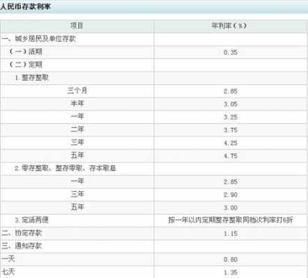 农行理财最低多少钱（农行理财多少利息）