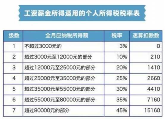 上海个人所得税交多少（上海个人所得税要交多少）