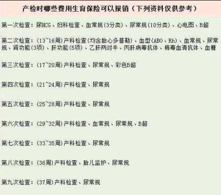 北京产检能报销多少钱（北京产检报销多少钱2023）