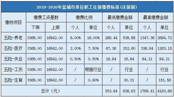 盐城社保一年交多少钱（盐城社保一年交多少钱一个月）