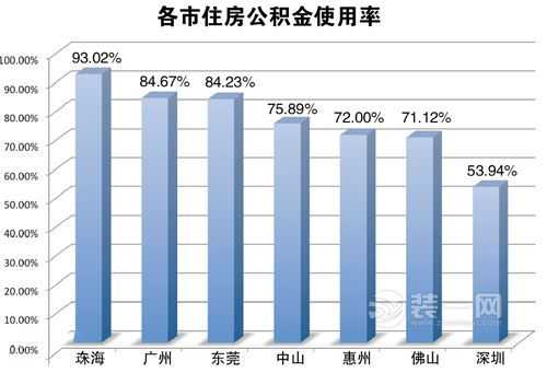 住房公积金最多交多少（住房公积金最多交多少东莞市）