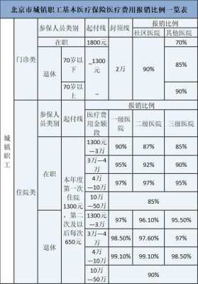 最新社保能报多少种药（社保可以报多少医药费）