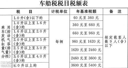 2.0排量车船税多少（20排量车船税多少钱）