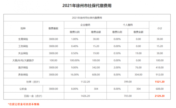 徐州社保一个月多少钱（徐州社保每月交多少）