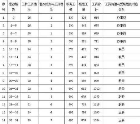 工人退休工资多少钱（煤矿工人退休工资多少钱）