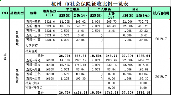 杭州社保基本费用多少（杭州社保收费标准）