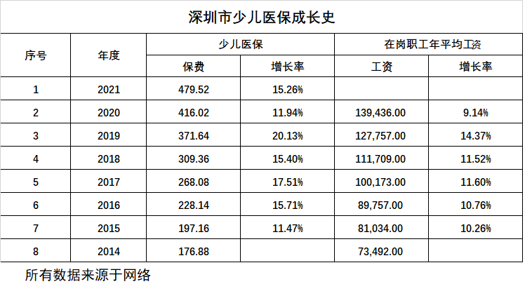 深圳少儿医保交多少年（深圳少儿医保要交满多少年）