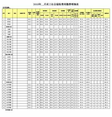 每人每月需交多少社保（每人每月需交多少社保钱）