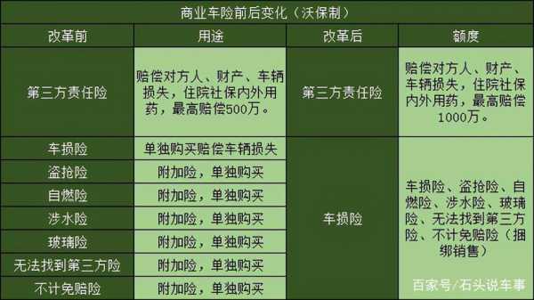 车损险和三者险多少钱（车损险与三者险有关系吗?）