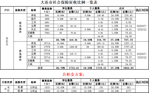 大连保险基数是多少（大连社会保险缴费基数）