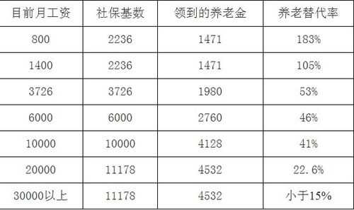 蒙自市养老保险交多少（蒙自个人养老险档位）