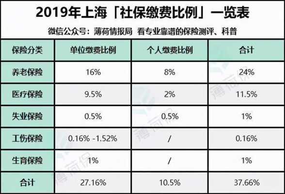 社保共交多少年（社保交多少年最划算）