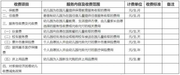 幼儿园保险能报销多少钱啊（幼儿园保险报销有时间限制吗）