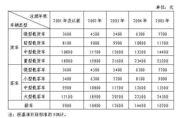 营运车全险多少钱一年（营运车的保险费一年多少）