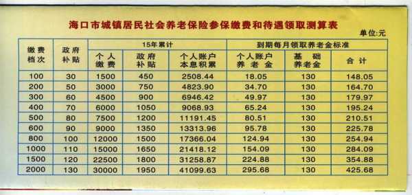 37岁交多少养老保险（37岁交多少养老保险合适）