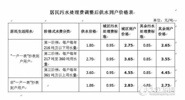 盘锦水费多少钱一吨（2023民用一吨水多少钱）