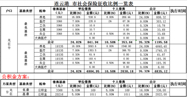 连云港社保多少钱啊（连云港社保最低标准是多少）