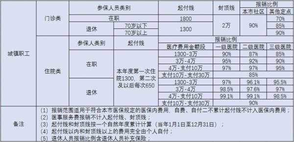 生孩子医疗保险能报多少（生孩子医保可以报销多少报销内容有哪些）