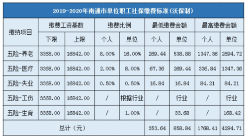 南通社保最低多少钱（南通社保最低多少钱一个月）