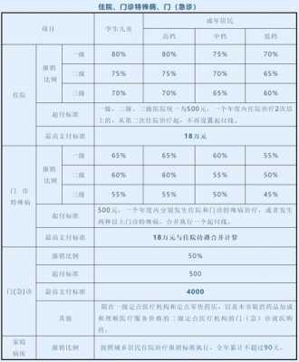 医保单位是多少（医保单位多少?个人多少?）