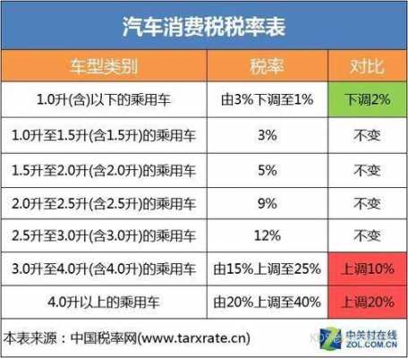 国产车税多少钱（国产车交税都交了哪些税）