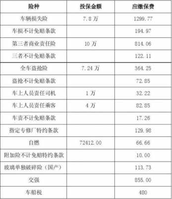 16万新车保险多少钱（16万的车买保险需要多少钱）