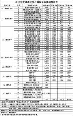 交强险七座多少钱（2021年7座交强险收费标准）