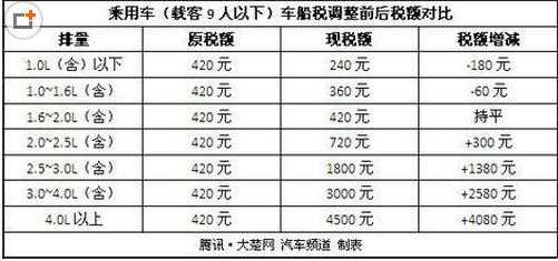 车税多少钱一年（车税多少钱一年交）